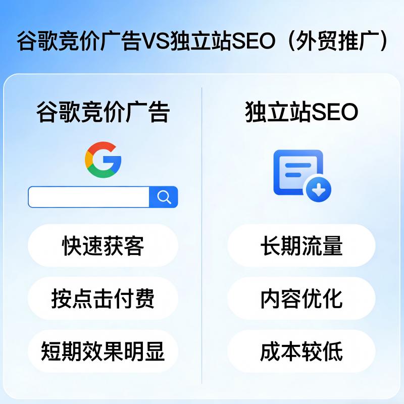 谷歌竞价广告 独立站SEO 投放谷歌竞价 SEO排名 谷歌广告对SEO的影响