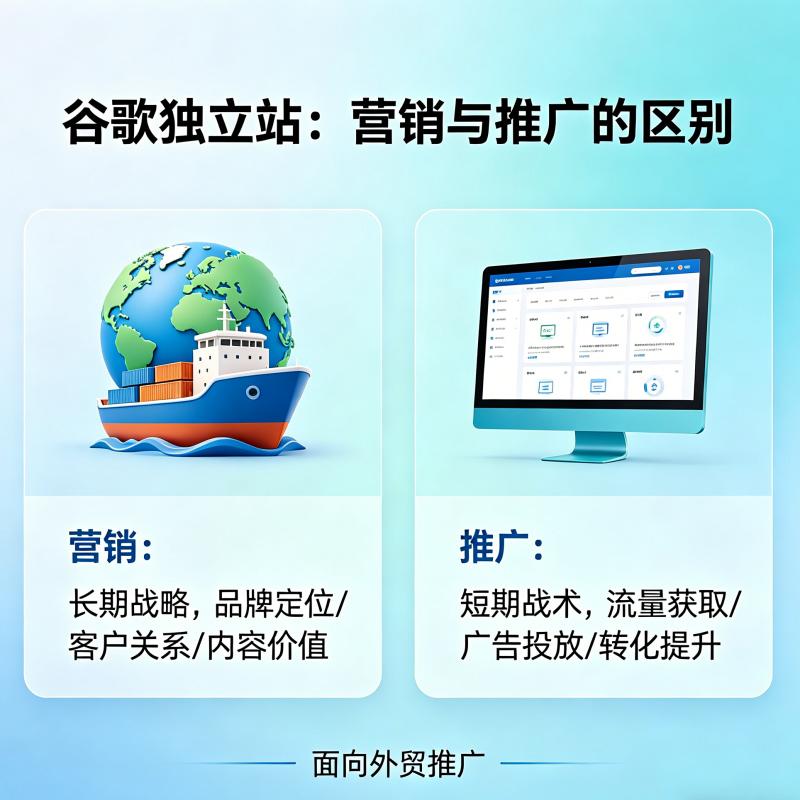 谷歌独立站：营销和推广的区别是什么？